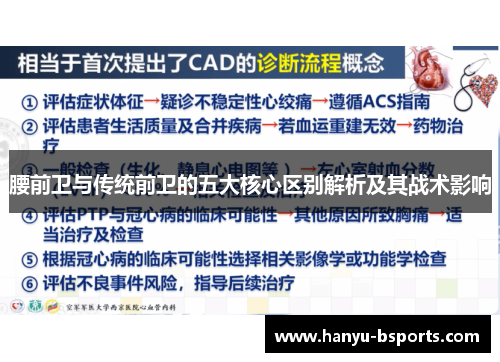 腰前卫与传统前卫的五大核心区别解析及其战术影响