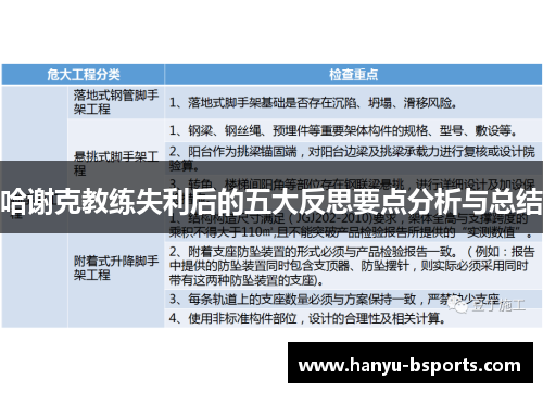 哈谢克教练失利后的五大反思要点分析与总结