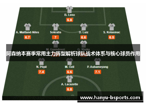 阿森纳本赛季常用主力阵型解析球队战术体系与核心球员作用