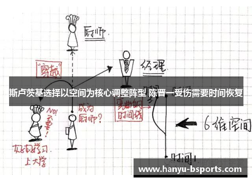 斯卢茨基选择以空间为核心调整阵型 陈晋一受伤需要时间恢复