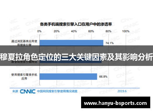 穆夏拉角色定位的三大关键因素及其影响分析