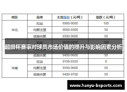 超级杯赛事对球员市场价值的提升与影响因素分析